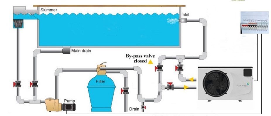 Home heat pumps working